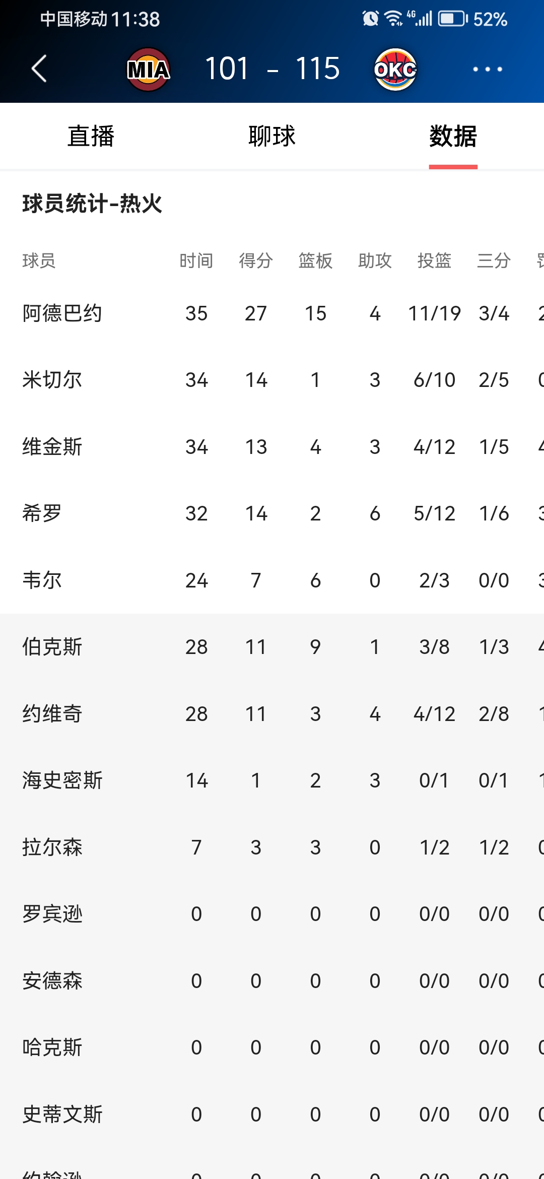 关键时刻迈阿密热火备战法国杯；队长鼓劲细节曝光；压力陡增；控场能力受关注的简单介绍