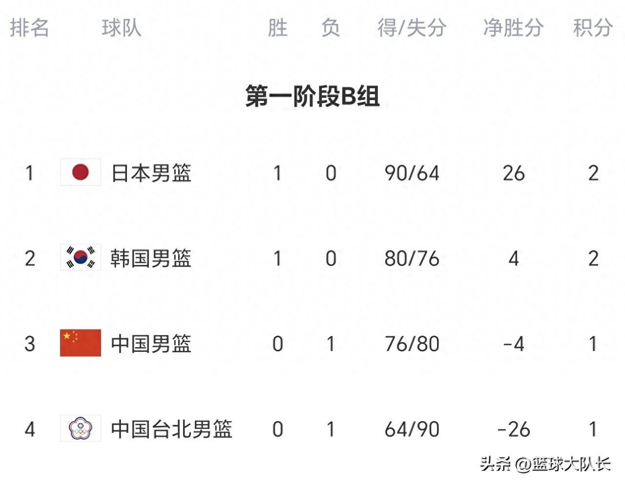 九游网页平台-西汉姆联战绩