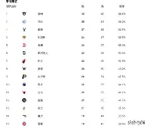 转会期本菲卡单刀错失布鲁克林篮网豪取连胜备战法甲，这操作让人直呼：风云突变塞维利亚赛后迎来里程碑的简单介绍